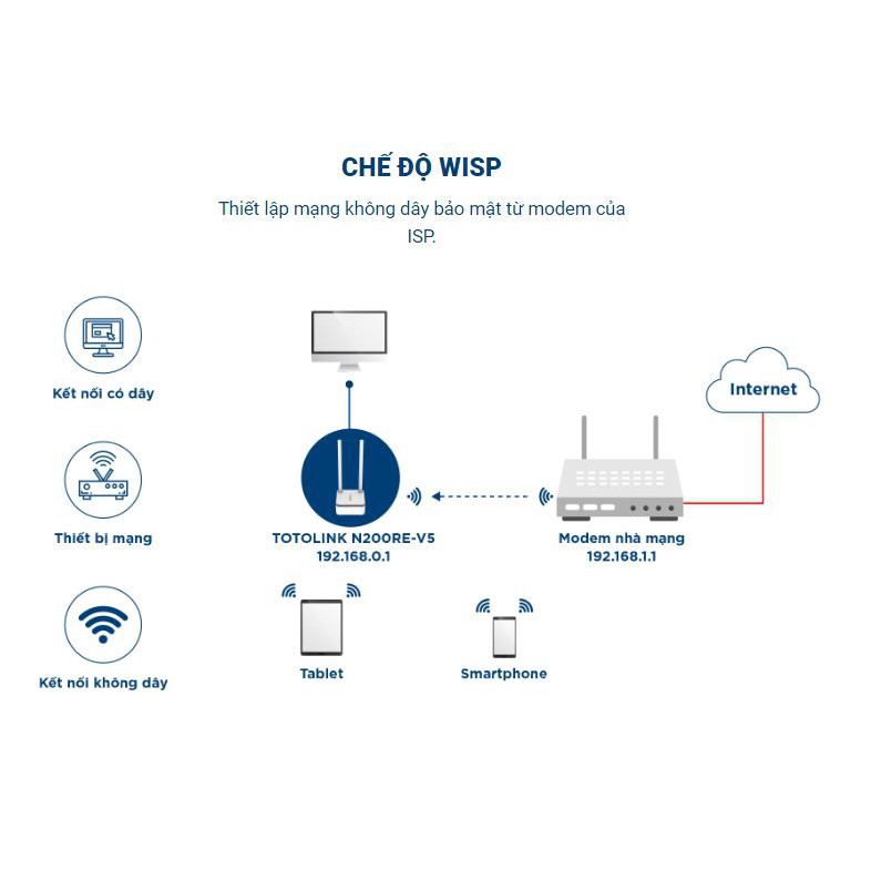 Bộ phát wifi TOTOLINK N200RE-V5