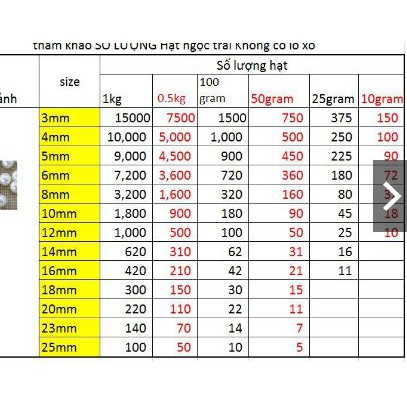 50gam hạt bẹt, hạt cườm ngọc nhựa CÓ LỖ đa sắc nhiều màu 6-8-10mm