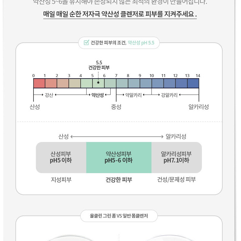 Sữa rửa mặt Heimish pH 5.5 All Clean Green Foam 150ml