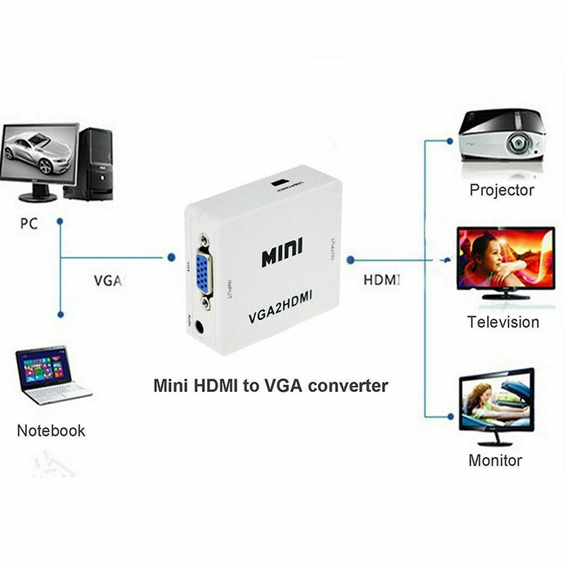 Hộp chuyển đổi VGA HDMI hỗ trợ video Full HD 1080P dành cho máy tính bàn/máy tính xách tay/DVD/HDTV