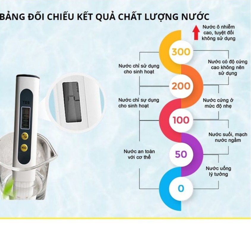 BÚT THỬ NƯỚC TDS meter M2 dành cho máy lọc nước | Đo nước chồng rau thủy sinh