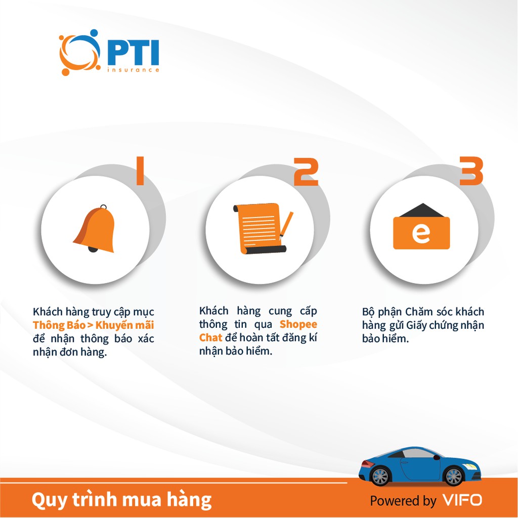 Toàn Quốc [E-Voucher] PTI - Bảo hiểm TNDS xe ô tô bắt buộc - Xe 5 chỗ KHÔNG KINH DOANH