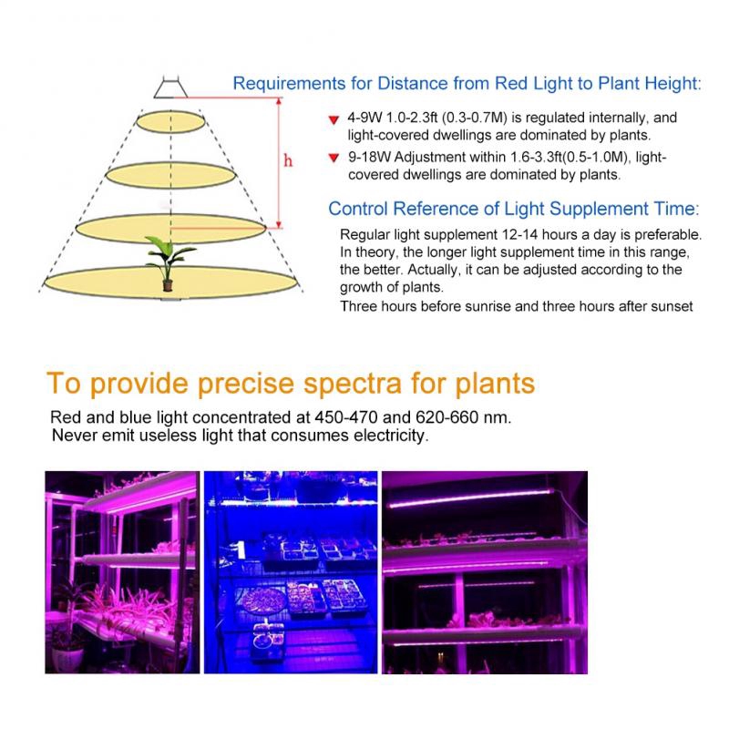 Kẹp đèn LED đầu đơn 200 bóng chuôi E27 85-265V 12W trồng cây