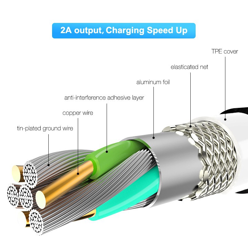 Bộ Cáp Sạc Floveme + Đầu Từ IPhone Type-C Micro USB