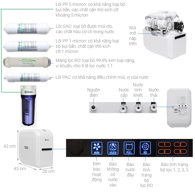 Bộ lõi lọc AO Smith số 1+2+3+5 [Máy M2, A1, A2]