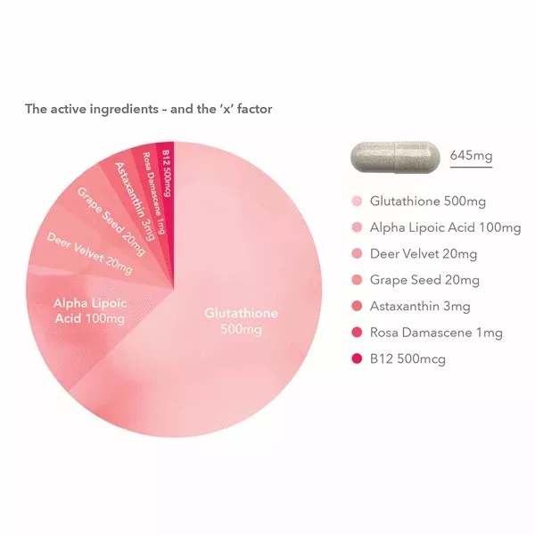 Viên Uống Trắng Sáng Da Deep Blue Health PRO CELLULAR WHITE 60 viên