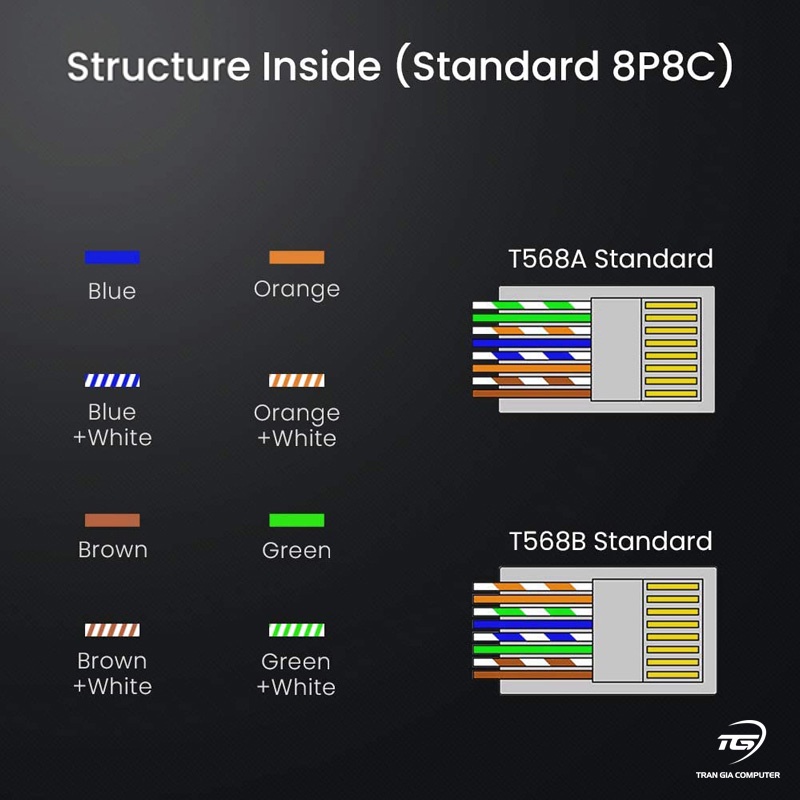 Hạt mạng RJ45 cho dây mạng Cat6/Cat7 túi 10 chiếc Ugreen 70316