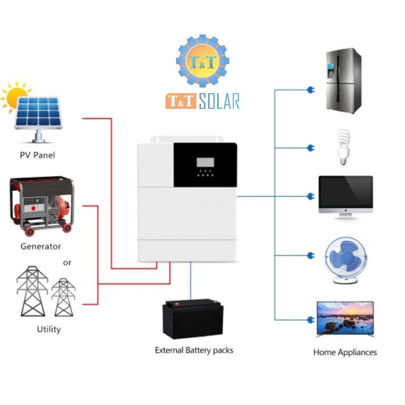 Biến tần  nối lưới lưu trữ  SRNE 5KW HF4850S8