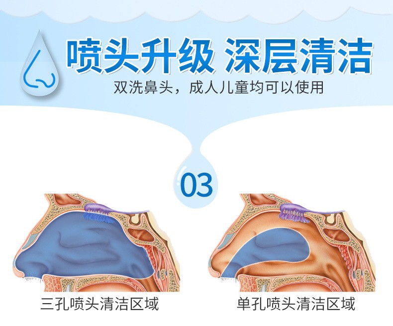 Máy làm sạch mũi Máy rửa mũi Neti Pot Cleaner Tưới cho bệnh viêm mũi dị ứng Xoang và rửa mũi hàng ngày #yjteam67