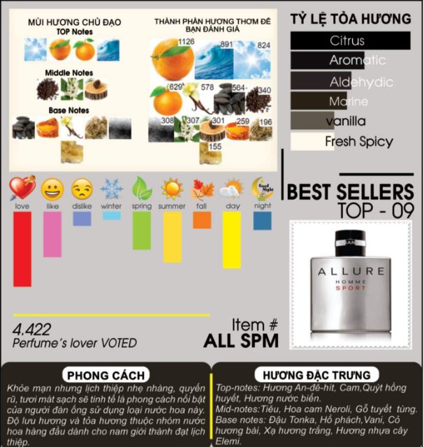 Tinh dầu nước hoa Allure home sport - TIMEPERFUMES | BigBuy360 - bigbuy360.vn