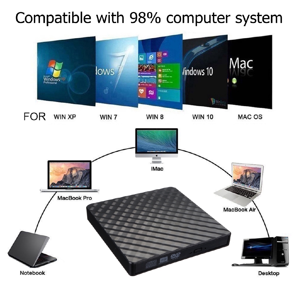 Đầu đọc và ghi đĩa CD DVD-RW kết nối USB 3.0 gắn ngoài dành cho máy tính xách tay Windows/OS | BigBuy360 - bigbuy360.vn