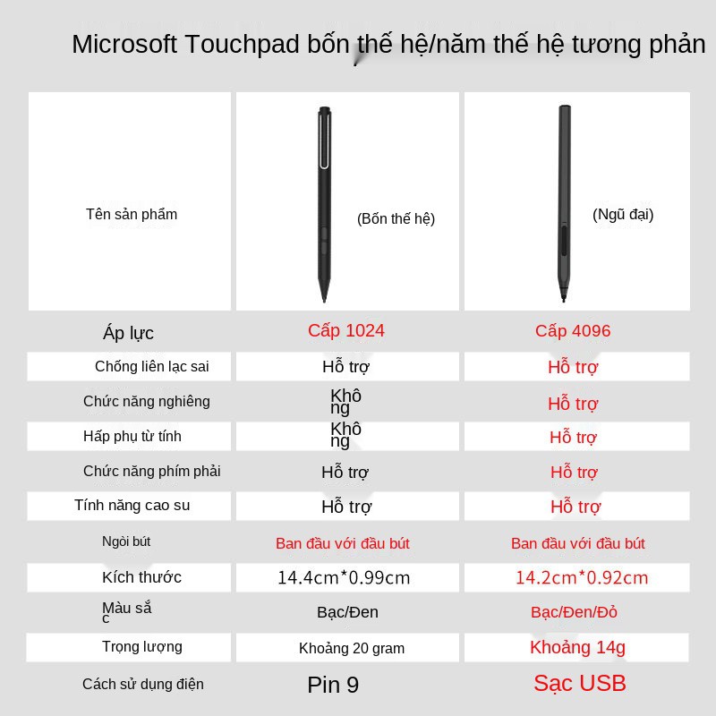 [Microsoft chứng nhận] surface pro / go / book / laptop / stidio stylus vẽ và viết tay | BigBuy360 - bigbuy360.vn