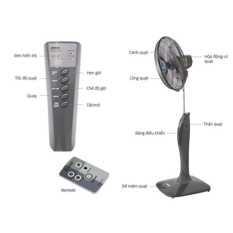 REMOTE ĐIỀU KHIỂN QUẠT MITSUBISHI - TẶNG KÈM PIN