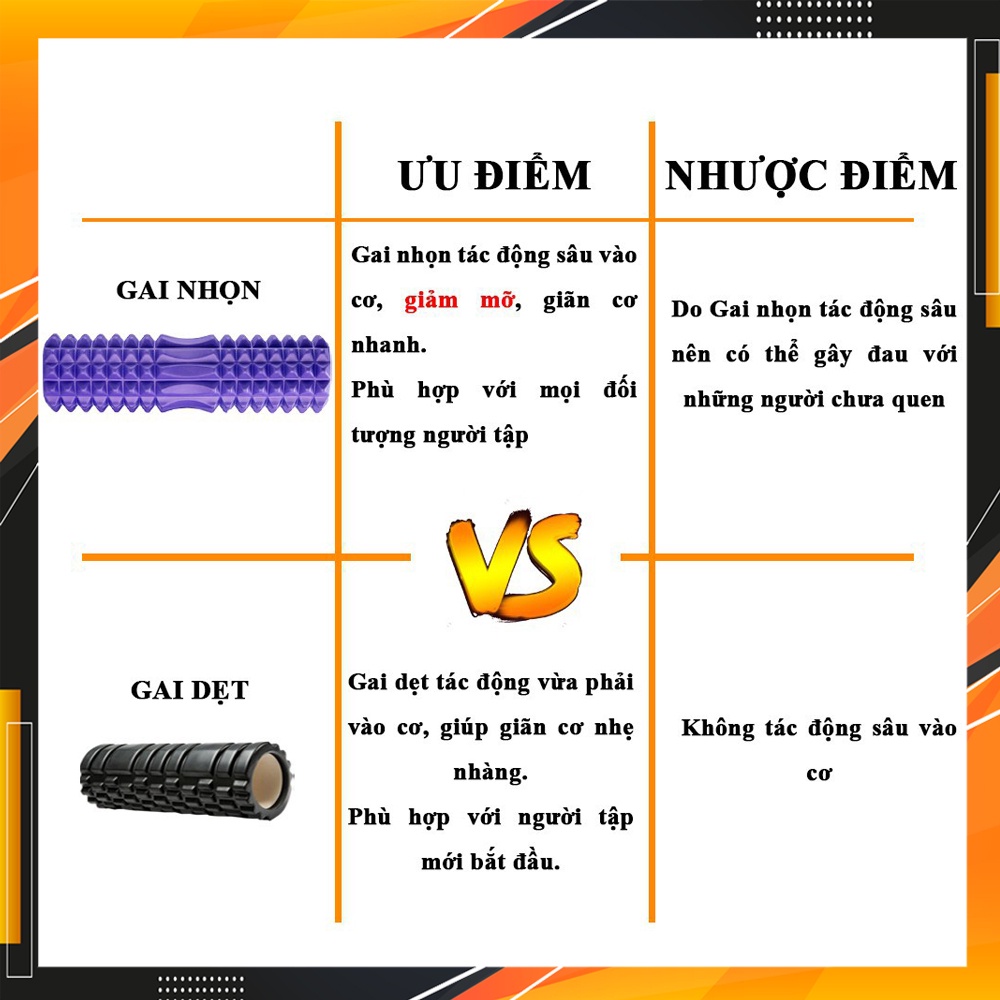 Con lăn Yoga Massage Foarm Roller, ống trụ lăn xốp thể thao giãn cơ có gai roam rollet cao cấp Chính Hãng Eros Store