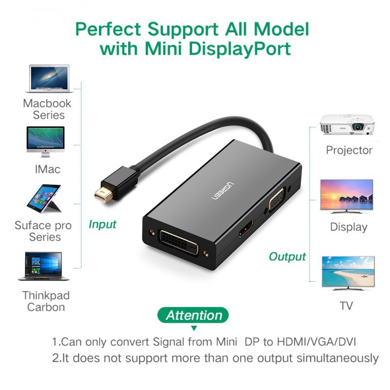 Cáp Mini Displayport (Thunderbolt) to VGA + HDMI + DVI UGREEN 20418 (Màu Đen) - Hàng Chính Hãng