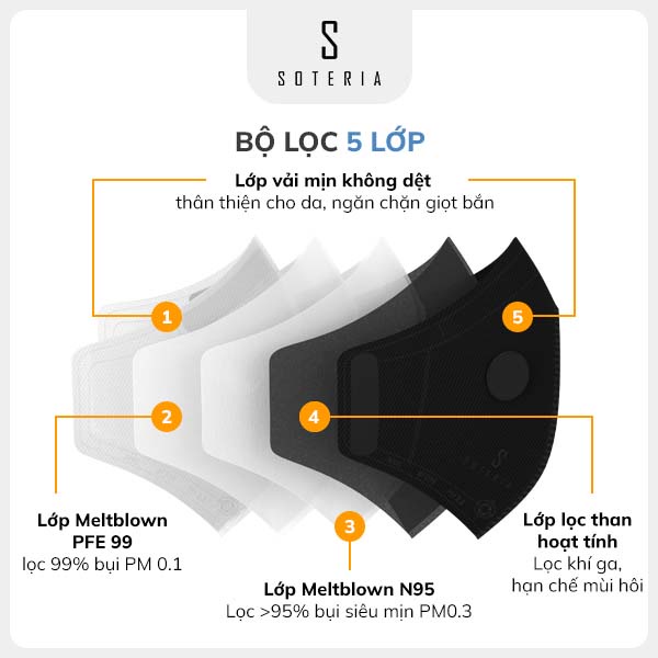 [Combo 3] - Bộ lọc Soteria filter có van