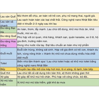Bình xịt đuổi muỗi Orenji