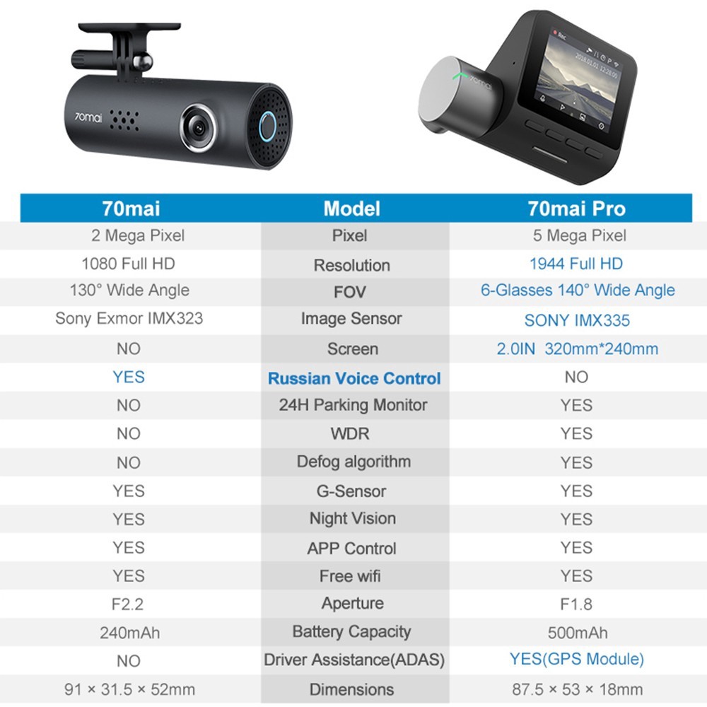 Mắt ghi hình trong xe 70mai FC02, hỗ trợ hồng ngoại quay đêm siêu sáng | BigBuy360 - bigbuy360.vn