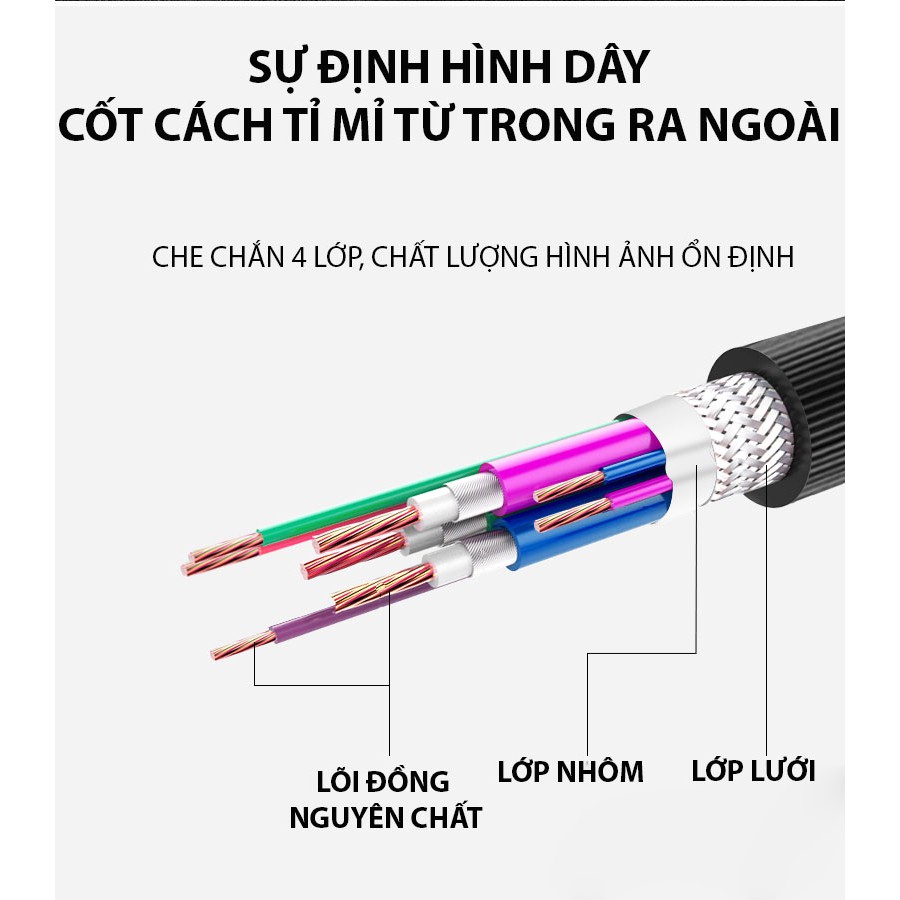 Dây Cáp VGA JB-V58 thiết kế bề ngoài mạnh mẽ, được trang bị vòng từ tính kép loại bỏ những tín hiệu xấu