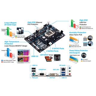 Mainboard Gigabyte H81M-DS2V (Intel H81, Socket 1150, m-ATX, 2 khe Ram DDR3) - Đã Qua Sử Dụng