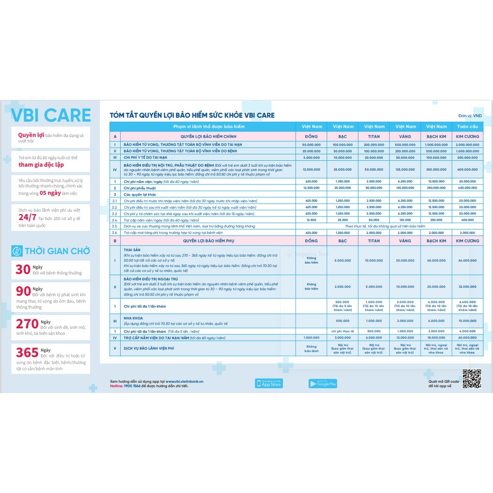 TOÀN QUỐC [E-Voucher] Bảo hiểm sức khỏe - Gói ĐỒNG (19-30 tuổi ) VBI - VIETINBANK