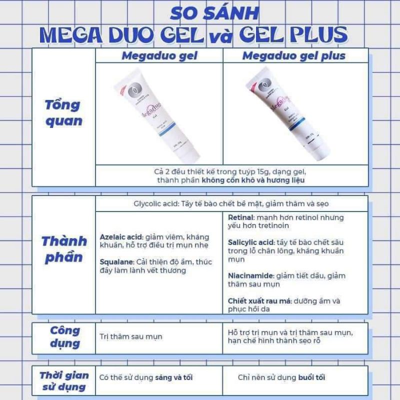 MEGADUO Gel 15g - Bản Thường AHA và Plus Retinal 1.0  - Gel dưỡng giảm mun, vết thâm