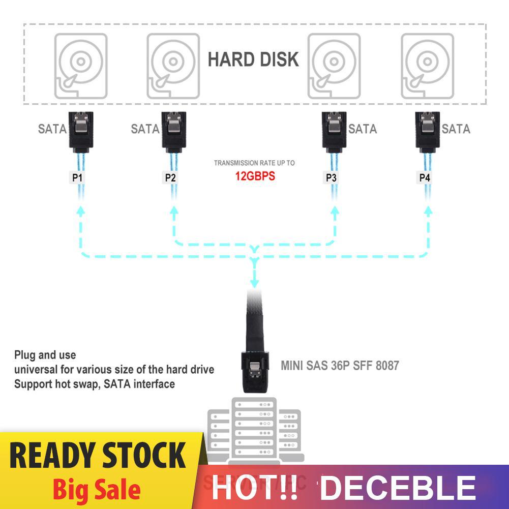 Dây Cáp Chuyển Đổi Sas Sff-8087 36p Sang 4 Sata 7p 1.64ft