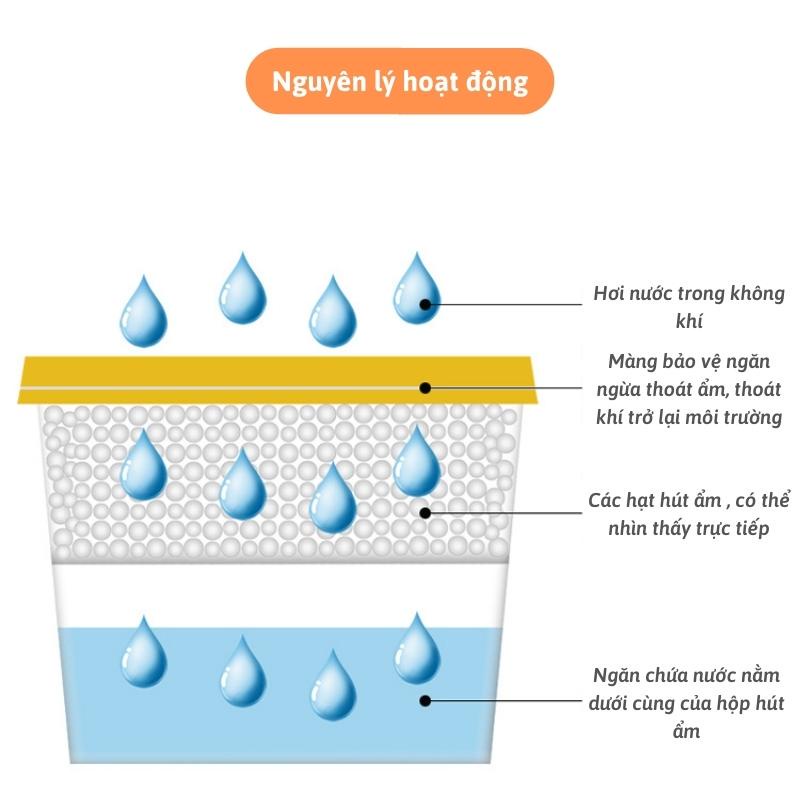 Hộp hút ẩm tủ quần áo, tủ giầy chống nấm mốc, khử mùi 450ml Kokubo hàng nội địa Nhật Bản