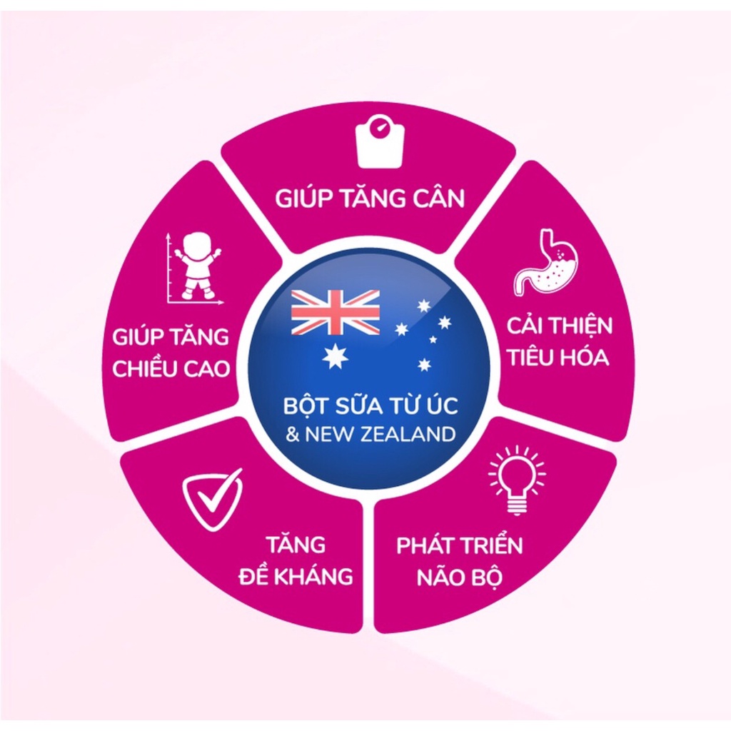 Thùng sữa bột pha sẵn Nutricare Hanie Kid 180ml - cho trẻ biếng ăn và suy dinh dưỡng
