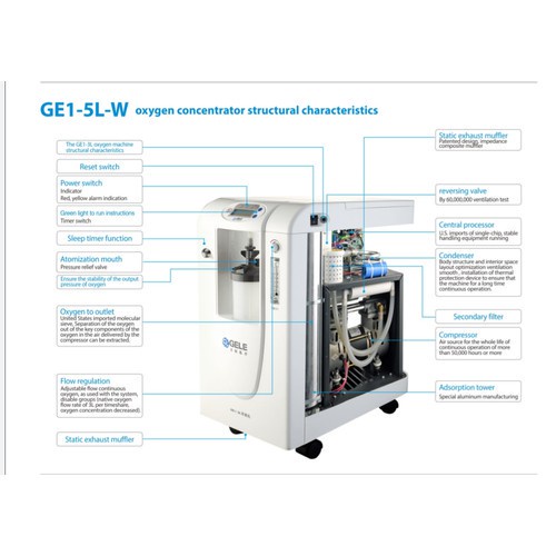 ✅ [BH 18 THÁNG - CHÍNH HÃNG] Máy Tạo Oxy- GELE (GE1) (BIOMEQ), (GE1-3L-W / GE1-5L-W) -VT0726