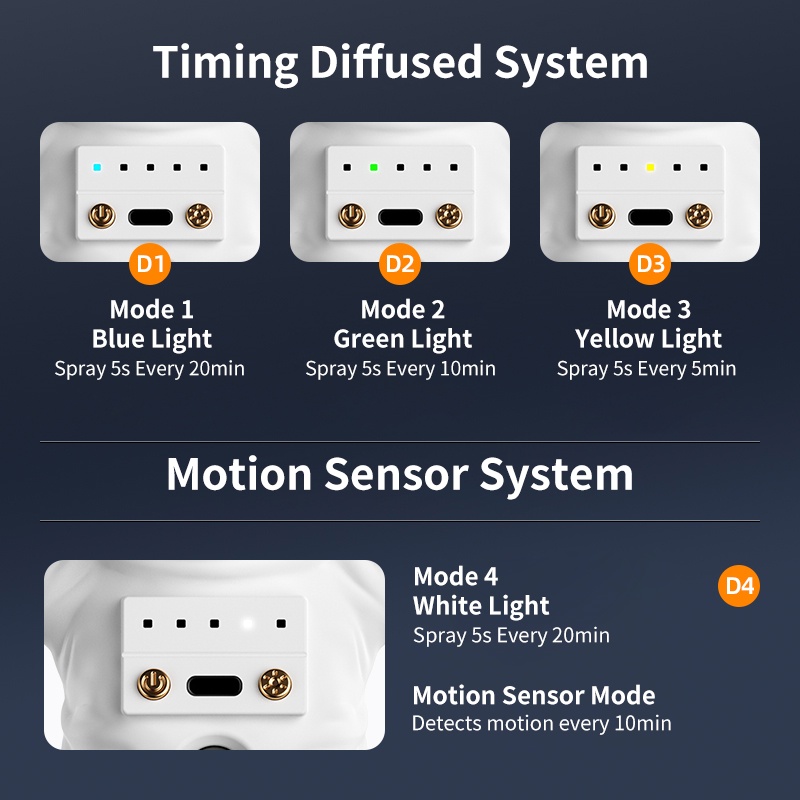 Máy Khuếch Tán Tinh Dầu Sóng Siêu Âm Thông Minh Khử Mùi Hôi Trang Trí Nhà Cửa