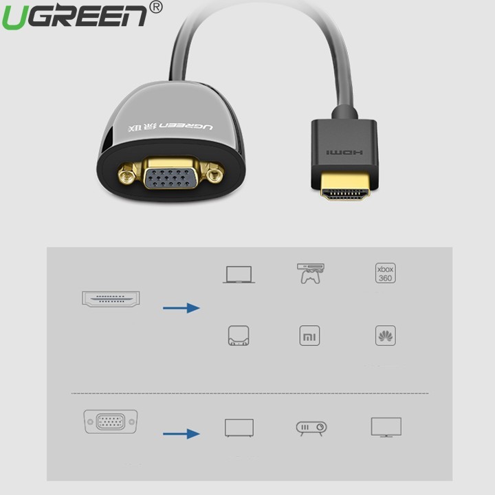 Cáp chuyển đổi HDMI to VGA cao cấp chính hãng Ugreen 40253/40252 màu đen , trắng - Chính Hãng Bảo Hành 18 Tháng