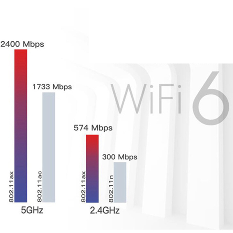 Thẻ Wifi 6E Bluetooth 5.2 Cho Intel AX210 Băng Tần Kép 3000Mbps M.2 AX210NGW 2.4G / 5G 802.11Ax Kèm Ăng Ten IPEX