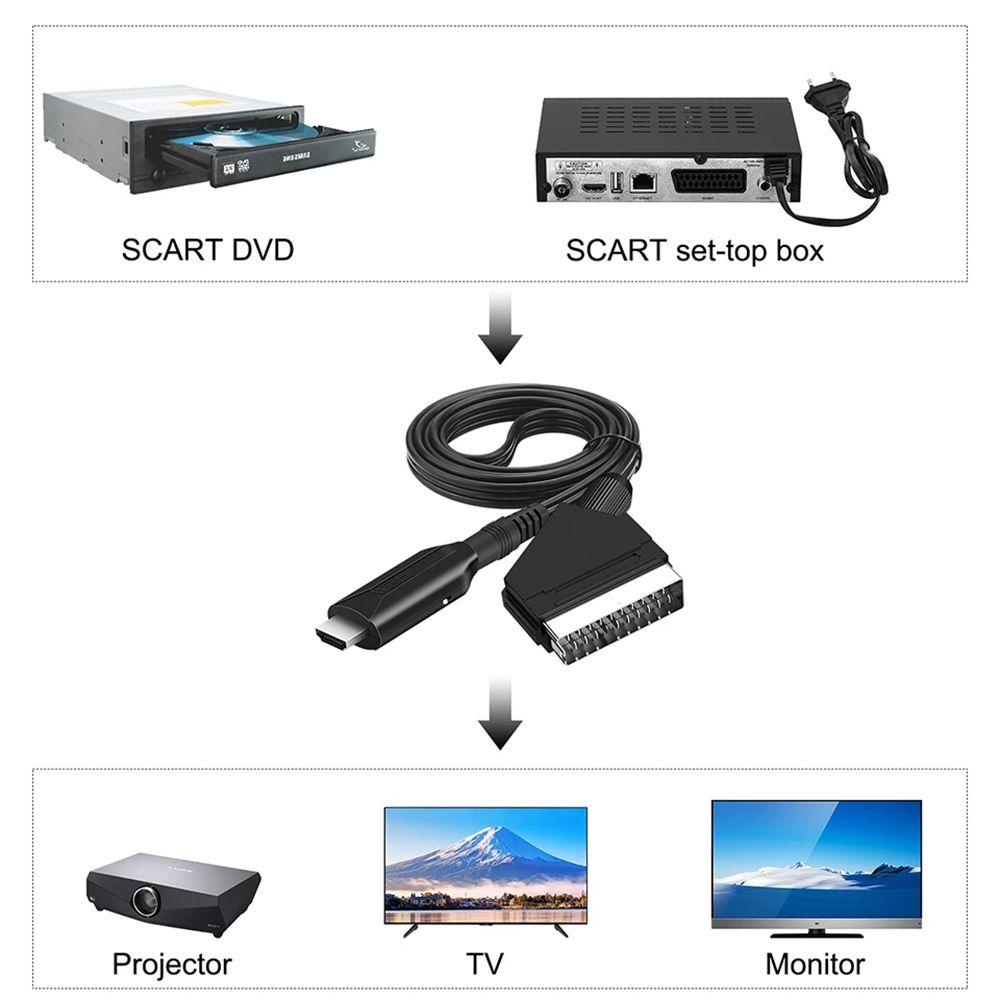 MYRONGVN Cáp Chuyển Đổi HDMI Sang Scart 1080P Chuyên Nghiệp