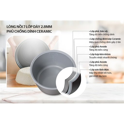 NỒI CƠM ĐIỆN 1.8LIT SUNHOUSE MAMA SHD8661 HÀNG CHÍNH HÃNG 100%