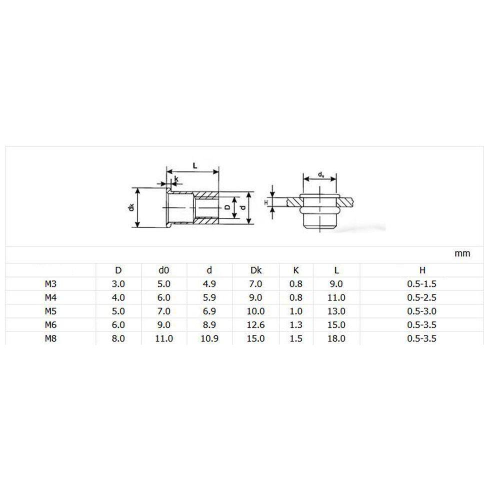LAYOR1 Bộ 100 Đinh Tán Mạ Kẽm M3 / 4 / 5 / 6 / 8