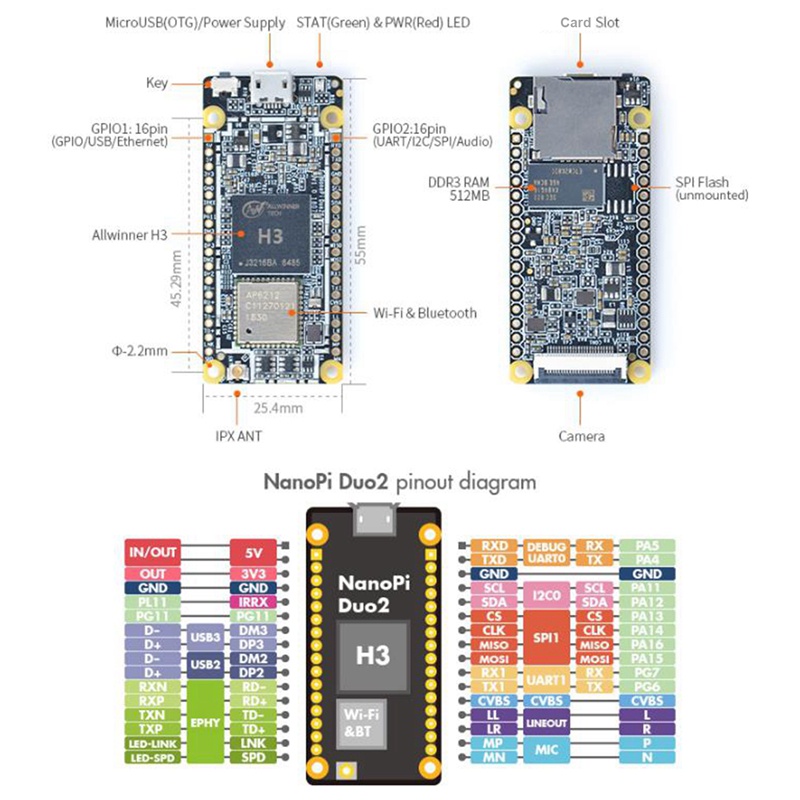 NanoPi DUO2 Developed Board 512M DDR3 Allwinner H3 Cortex-A7 WiFi Bluetooth Module UbuntuCore IoT Applications