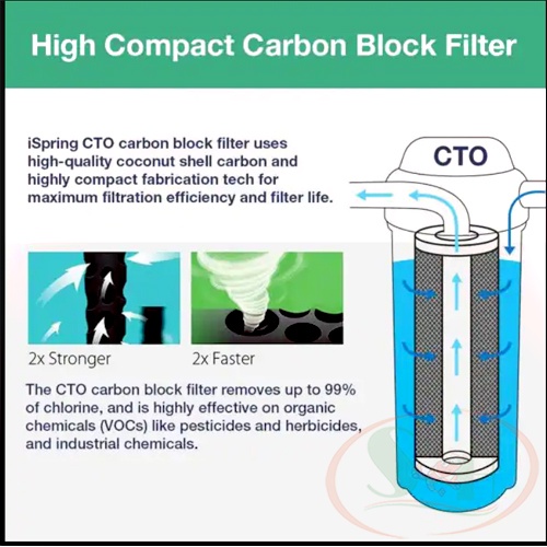 Lõi Số 3 Than Nén CTO Carbon Filter