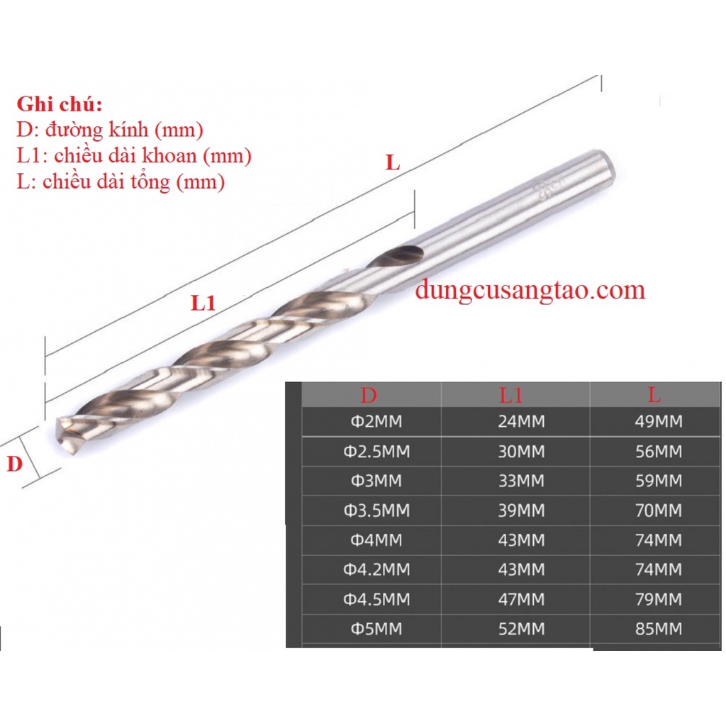 Mũi khoan thép HSS chuyên khoan Inox, gang, nhôm, đồng, gỗ, nhựa