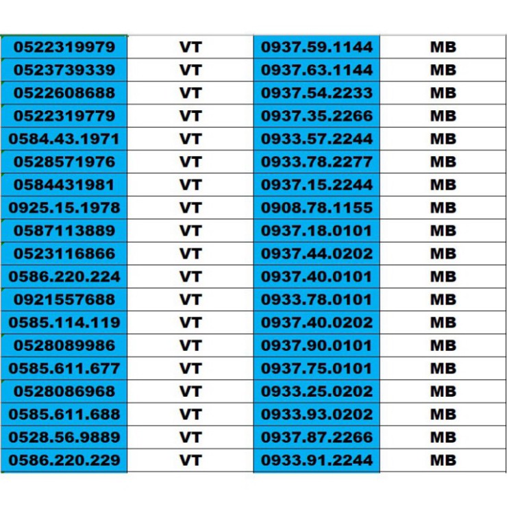 BIG SALE SIM SỐ ĐẸP 5 MẠNG ĐỒNG GIÁ 1500K – TỨ QUÍ , TAM HOA , THẦN TÀI , LỘC PHÁT, PHONG THỦY , NĂM SINH - LOẠI 2 BIG S