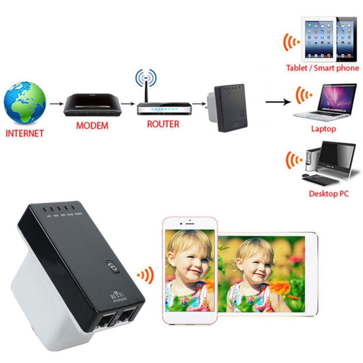 Bộ Khuếch Đại Tín Hiệu Wifi Không Dây 2.4g | BigBuy360 - bigbuy360.vn