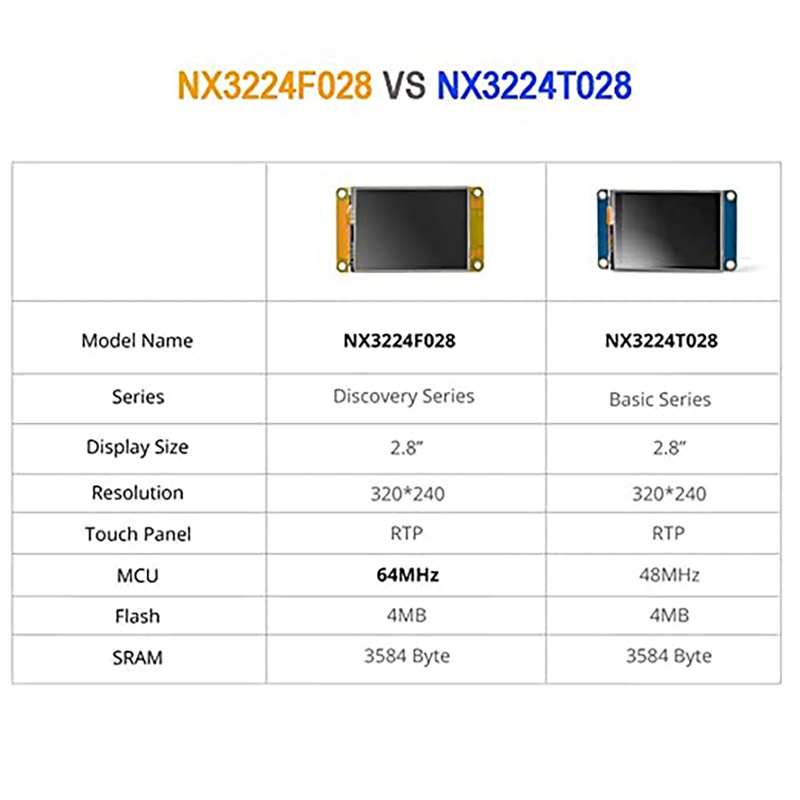 Mô Đun Cảm Ứng 2.4 Inch 2.8 Inch Discovery Series HMI NX3224F028