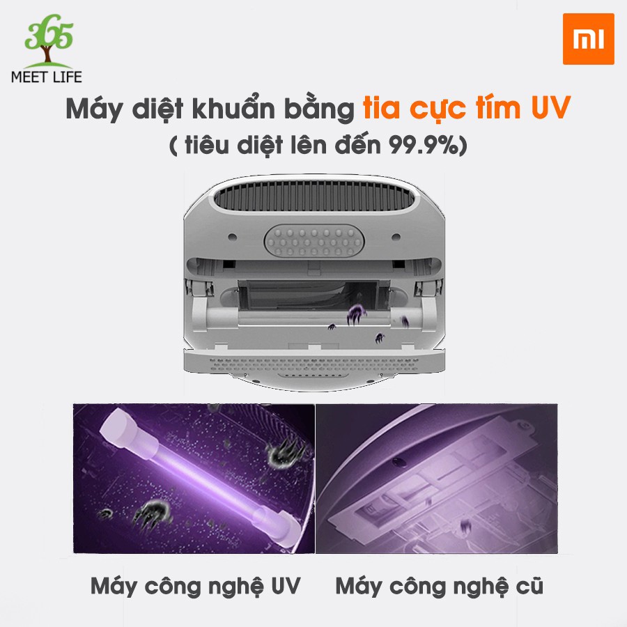 Máy hút bụi đệm giường, máy hút bụi chăn nệm Miui diệt khuẩn bằng tia UV, khử trùng chuyên nghiệp với lực hút cực khỏe