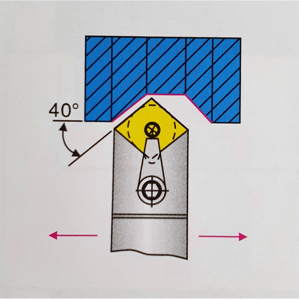 CÁN DAO TIỆN 20 25 CNC MCMNN2020K12 - 100 , MCMNN2525M12 - 100TIỆN GÓC 40 ĐỘ LẮP MẢNH CN12