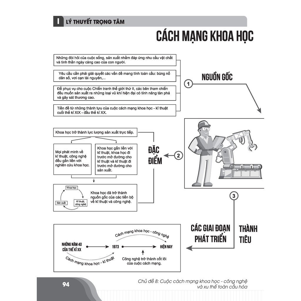 Sách - Bí quyết chinh phục điểm cao kỳ thi THPT Quốc gia môn Lịch sử