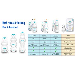 Combo 2 bình Pur Advanced 250ml, mỗi bình có sẵn núm M (3-6th)