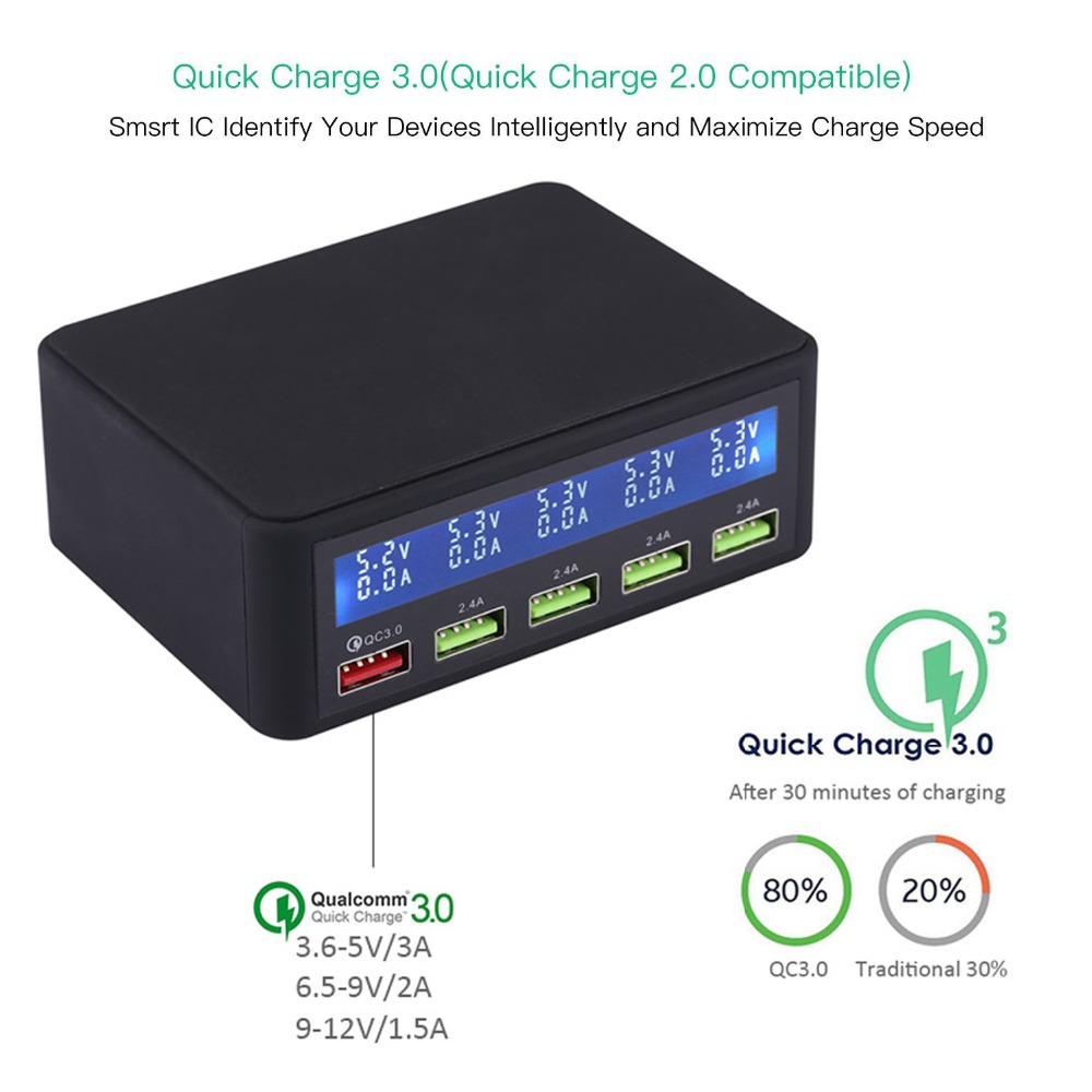 AIXXCO USB Quick Charger 40W 5-Port LED Display Quick Charge 3.0 Fast Charger Desktop Charging Station iPhone X 8 7 6, iPad