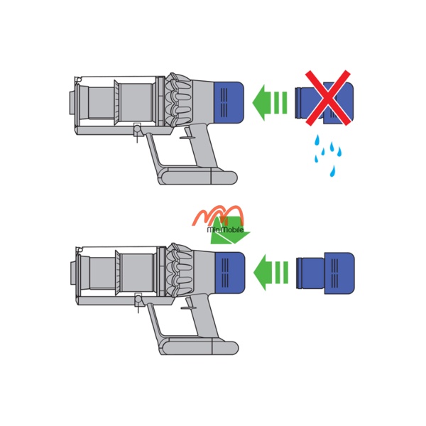 Bộ Lọc Sau Máy Hút Bụi Dyson V10