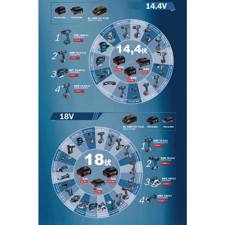 ..Củ Sạc BOSCH GAL18V-20CV AL1860CV 1880 18V-40 1820 10.8 V14.4 V18V