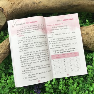 Sổ Tay Kiến Thức Tiếng Việt Tiểu Học